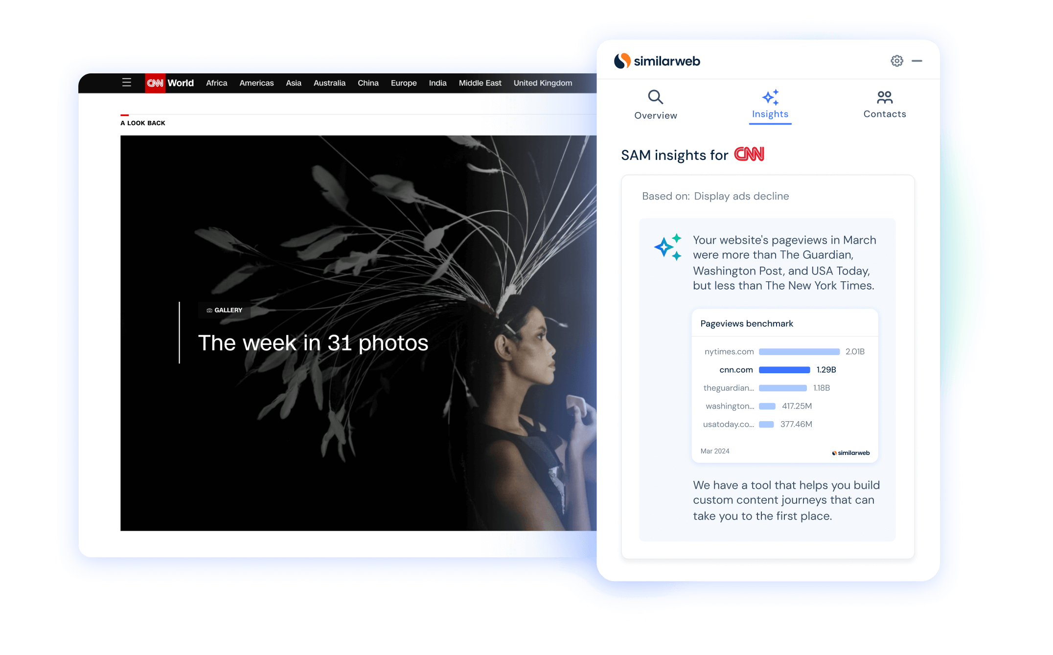 SAM insights