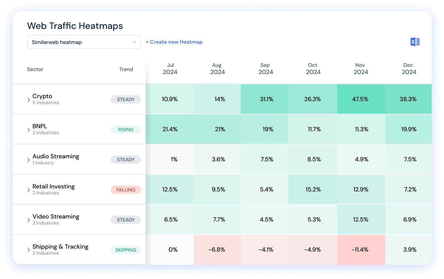 Web traffic heatmaps